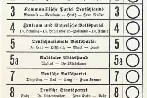 Wahlzettel für Reichstagswahl 1932.