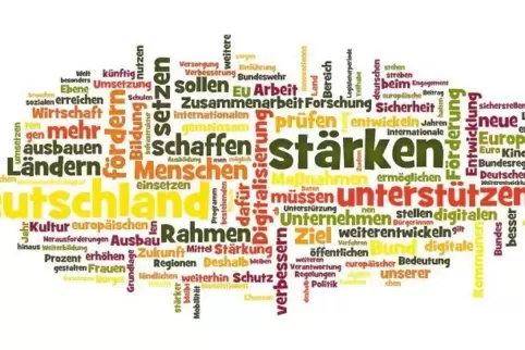 Deutschland stärken: Die häufigsten Vokabeln im Koalitionsvertrag – vom Computer in eine Wolkengrafik sortiert. Je öfter ein Wor