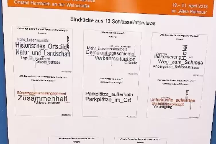 Ein Ergebnisplakat.