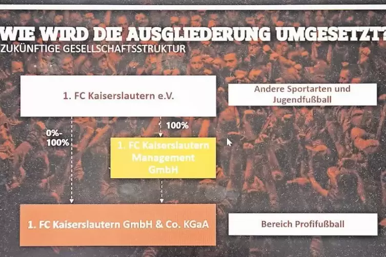 So wird der 1. FC Kaiserslautern künftig aufgebaut sein.