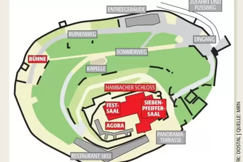 Festsaal, Innenhof oder „Agora“ und die Open-Air-Bühne im hinteren Schlossareal sind die Hauptspielorte des Festivals. Grafik: D