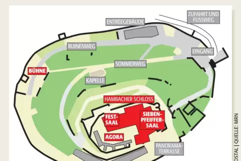 Festsaal, Innenhof oder „Agora“ und die Open-Air-Bühne im hinteren Schlossareal sind die Hauptspielorte des Festivals.