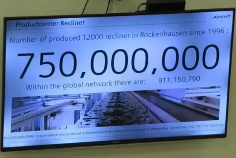 Seit 1996 wird im Rockenhausener Werk der Firma Adient der Sitzlehneneinsteller „Taumel 2000“ produziert – mittlerweile sind 750