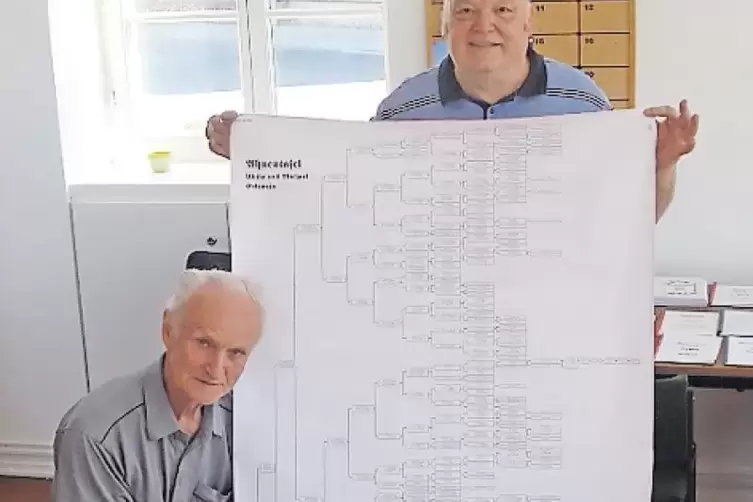 Ein Stammbaum auf f&uuml;nf Quadratmetern Papier halten Hans Erlewein (l.) und Alban Bertold in der Hand.