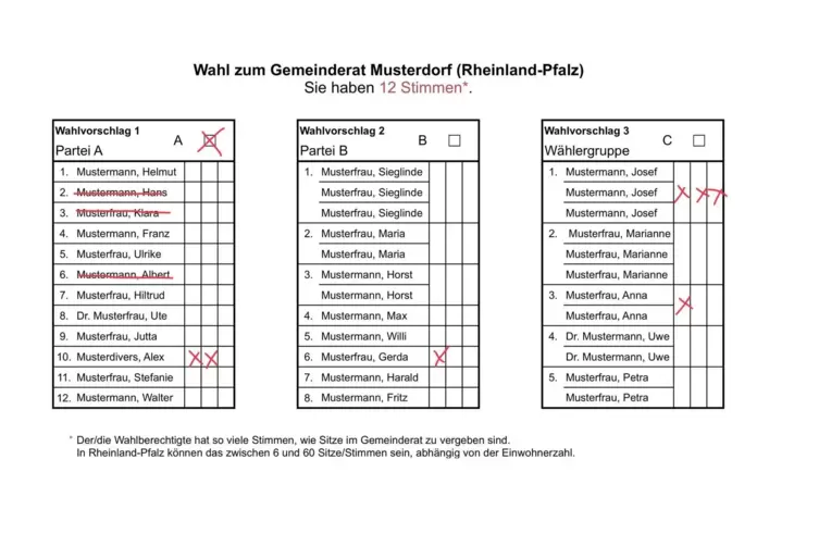 Musterstimmzettel_kw_Musterdorf_jpg_neu__3_.JPG