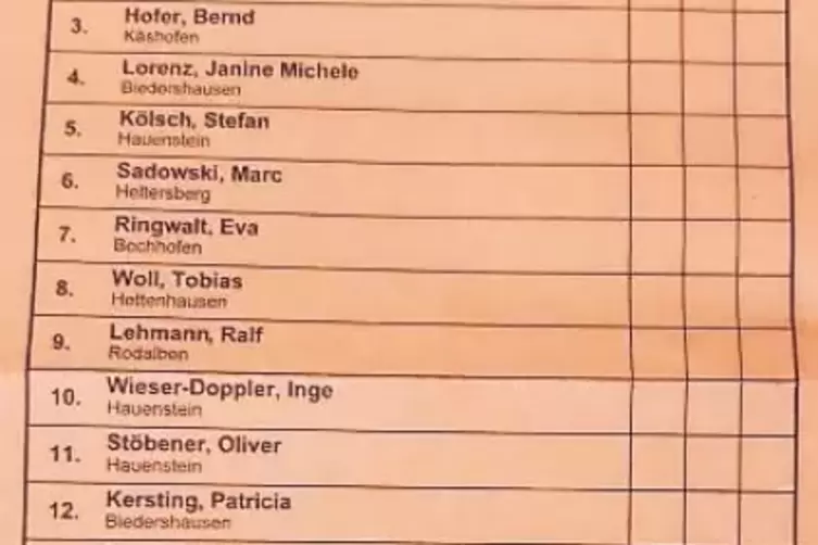 Auf der Liste der Grünen sind die Nachnamen von Eva und Wolfgang Ringwald falsch geschrieben. Es sei aber klar, wer gemeint ist,