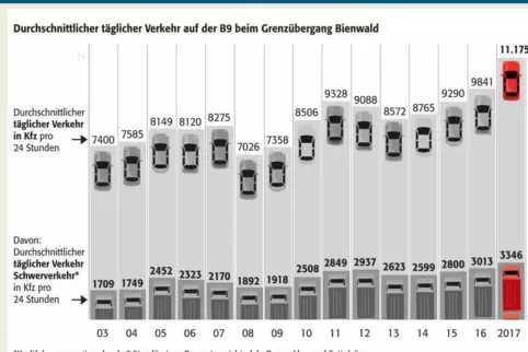 91-129030063_woerverkehrbienwald.jpg