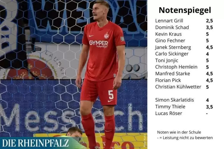 Kopie_von_FCK-Notenspiel_14.9._fck_gegen_Meppen.jpg